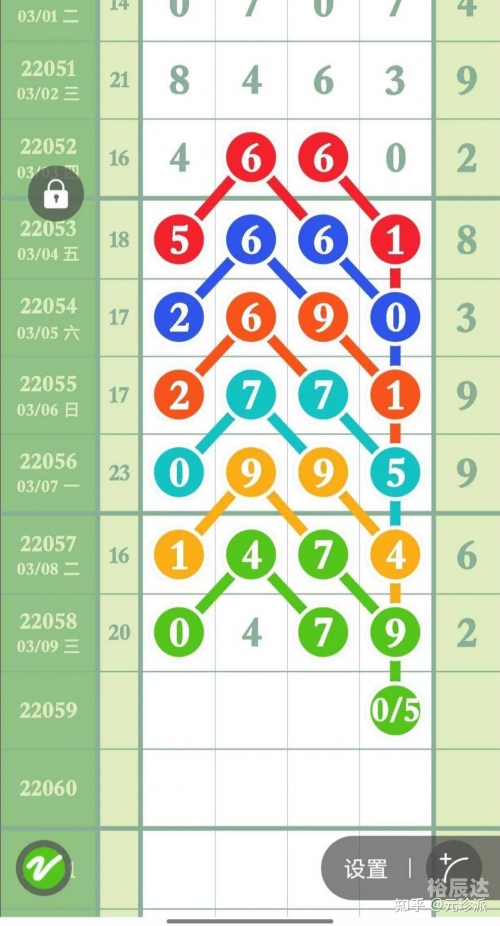 十一选五直选走势图分析