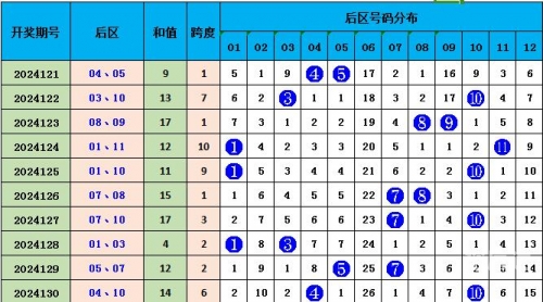 彩票号码预测彩票号码预测-第1张图片