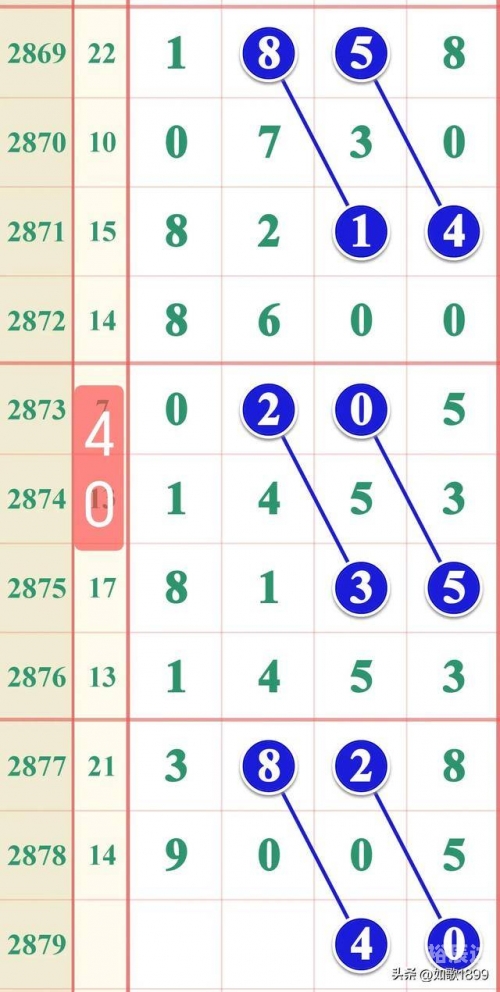 七星彩最新版走势图新浪七星彩最新版走势图解析