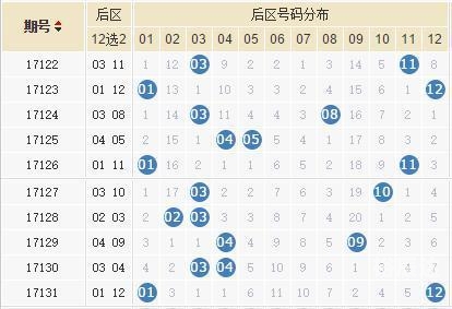 大乐透开奖结果号码多少揭晓