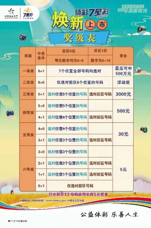 体彩11选五开奖结果中奖规则体彩11选五开奖结果揭晓