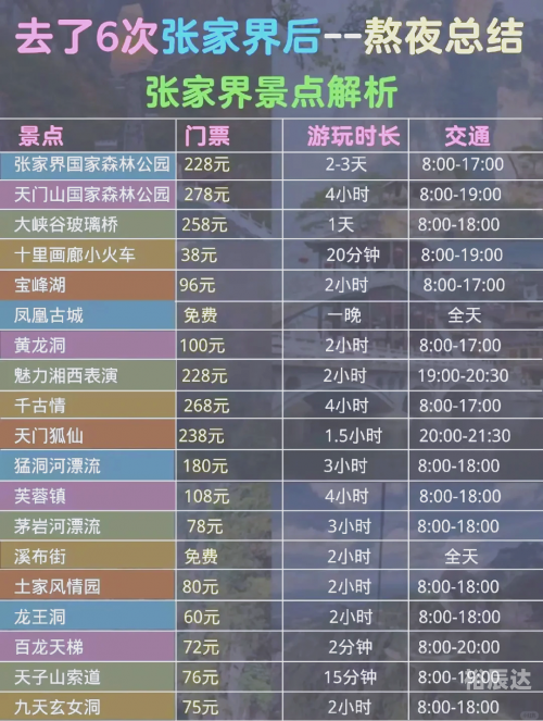 上海至张家界旅游需要多少钱上海至张家界旅游攻略-第2张图片