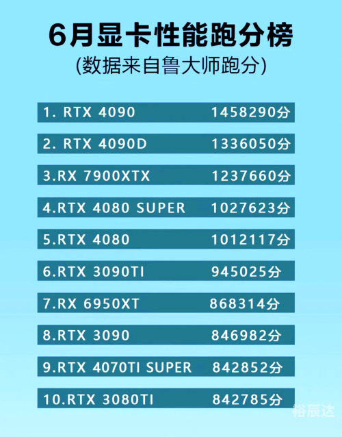 关于4090显卡上市时间揭秘