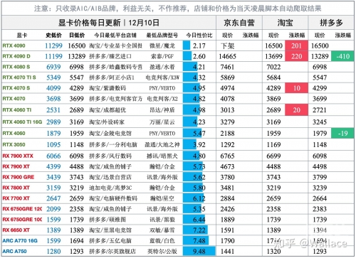 关于4090显卡上市时间揭秘-第2张图片