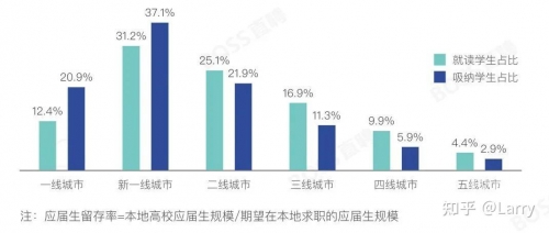 2021福建本一线预测-第2张图片