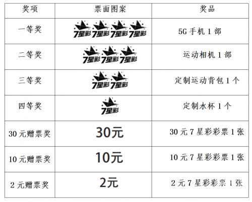 开心七星彩论坛开心七星彩论坛，彩票玩家交流平台-第2张图片