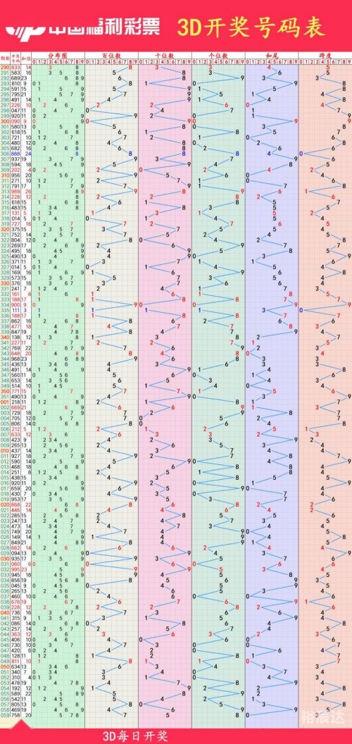 今天晚上福彩3d开奖结果揭晓