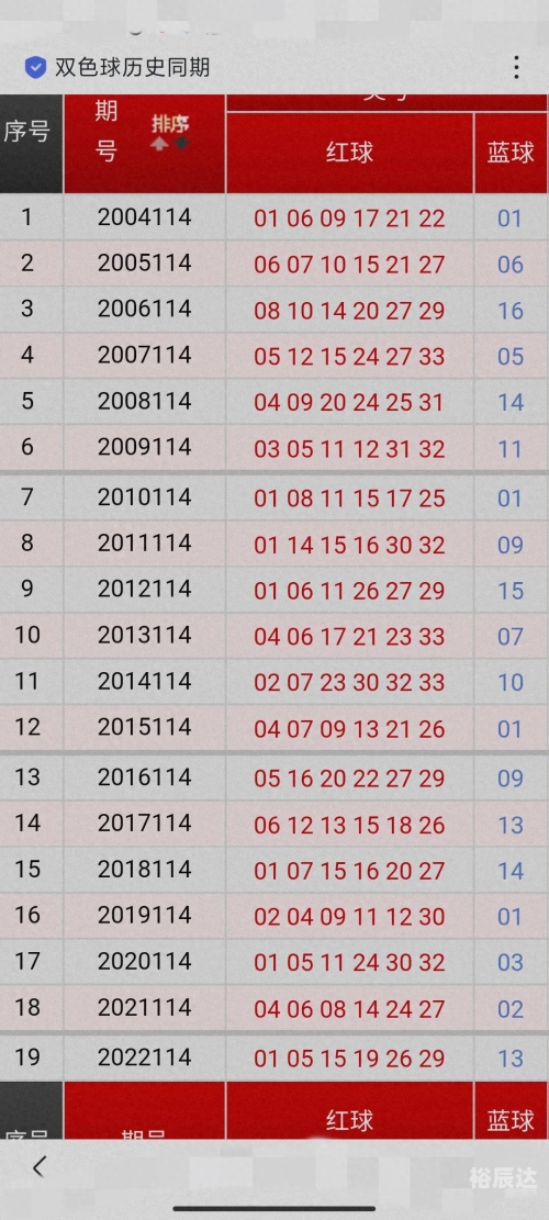 今天双色球开奖结果查询?今天双色球开奖号码结果揭晓-第2张图片