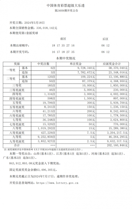 大乐透今天预测号码5 2大乐透今天预测号码，揭秘未来开奖结果-第1张图片