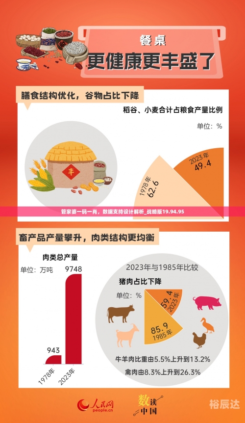 管家婆一肖一码100%准资料大全-第3张图片