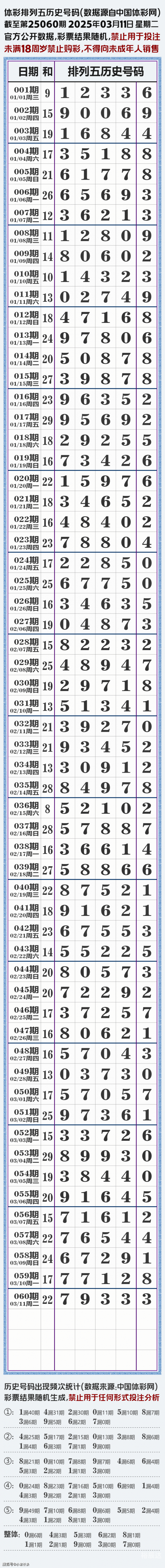 今天的排列五开奖结果今天的排列五开奖结果揭晓