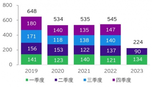 2023香港历史开奖记录2023香港历史开奖记录概览-第1张图片