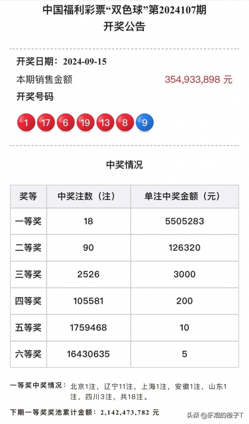 双色球复式中奖计算表双色球复式中奖计算表-第2张图片