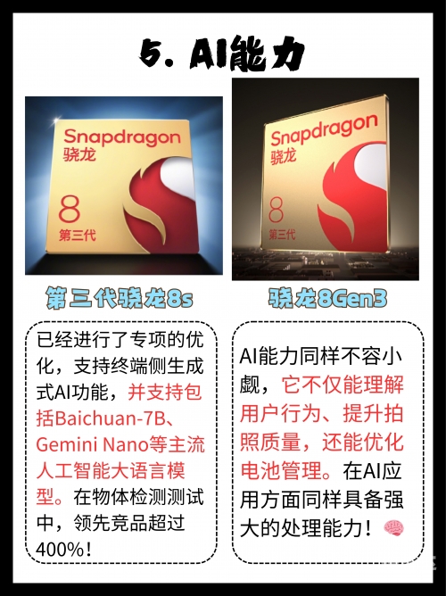 8gen3比8gen2强多少8GEN3，引领未来科技的新篇章-第2张图片