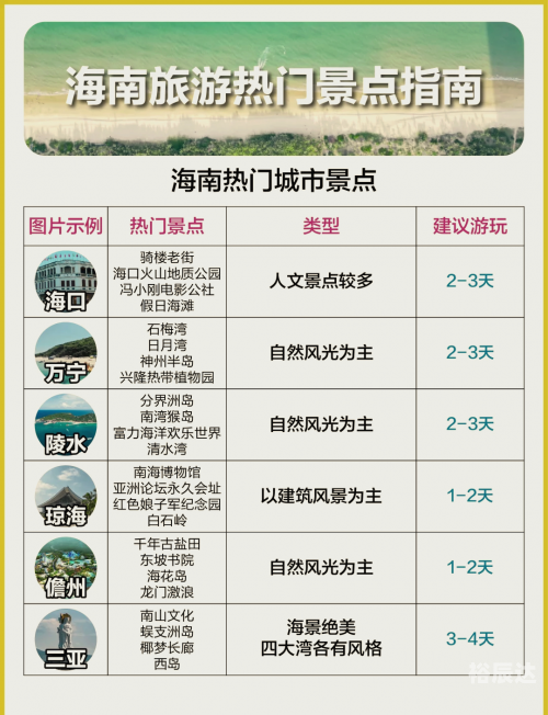 海南少数民族文化概览