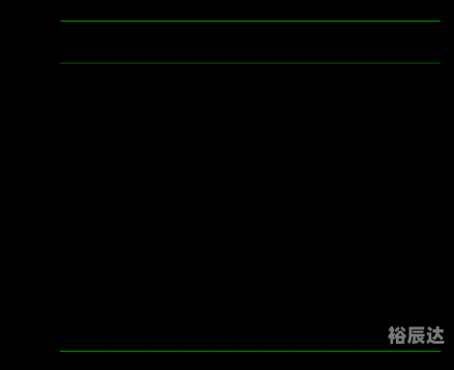 华安证券招聘2025校招华安证券招聘启事-第3张图片