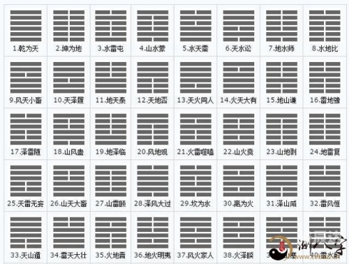 易经怎样算卦最准确易经算卦之道