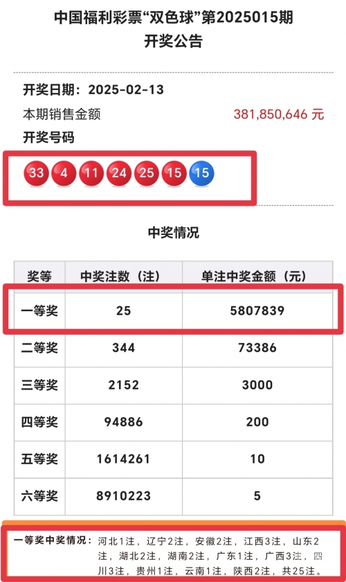 2023年2月7期双色球开奖结果揭晓-第2张图片