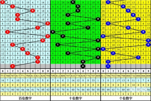 3D基本走势图新浪网