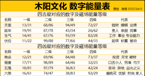 固定电话号码测吉凶