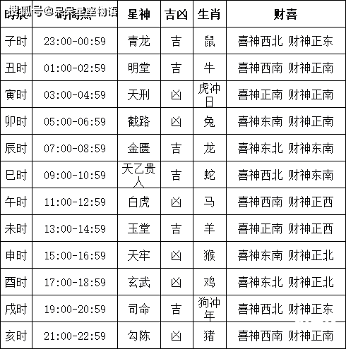 2024年正月黄道吉日有哪几天2024年正月黄道吉日安排-第2张图片