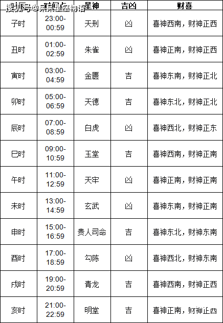 2024年1月1日黄历2024年1月1日黄道吉日查询-第1张图片