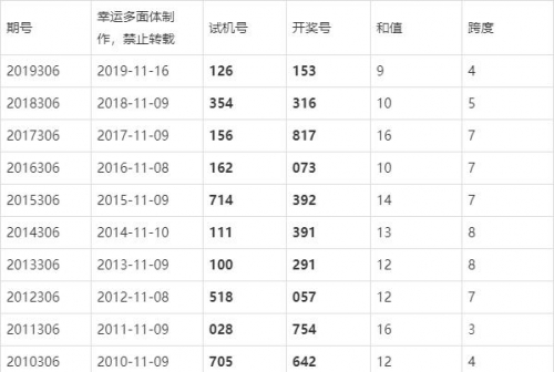红姐报码室今晚开奖结果记录红姐报码室，专业报码咨询与服务的首选