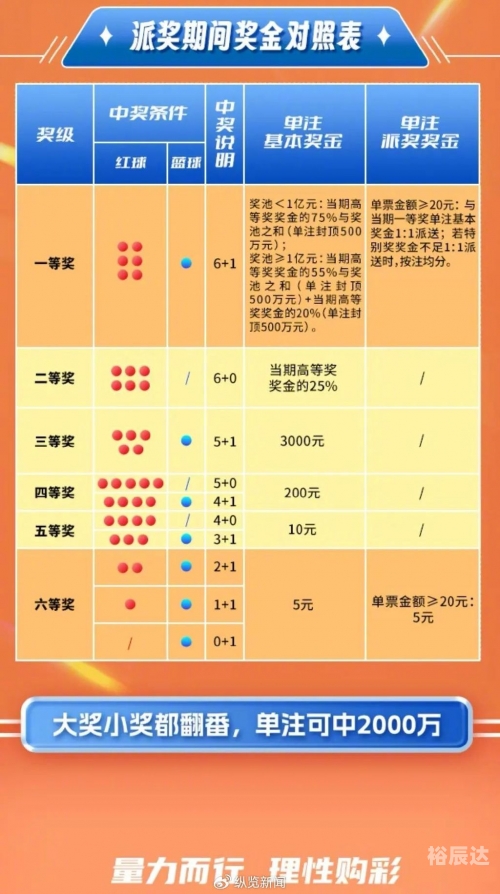 七星彩中奖规则对照表图七星彩中奖规则详解