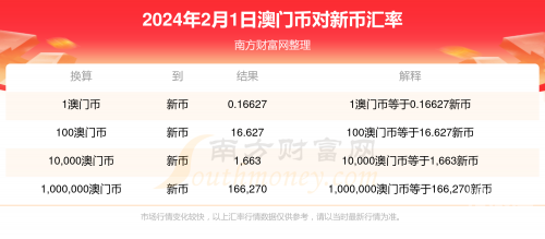 2024新奥开奖记录-第3张图片