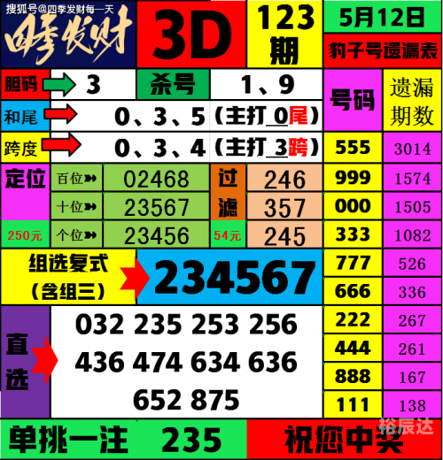 2023香港正版资料大全78l632023香港正版资料大全-第3张图片
