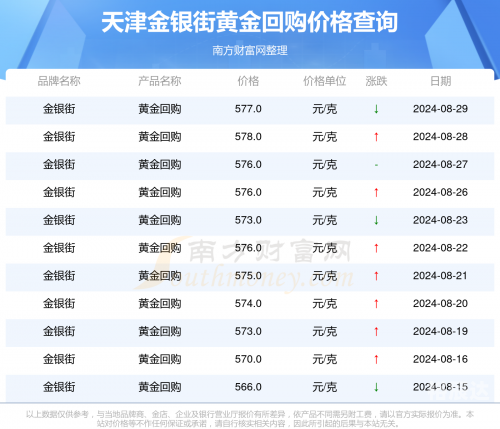 黄金网站大全免费2024下载-第2张图片