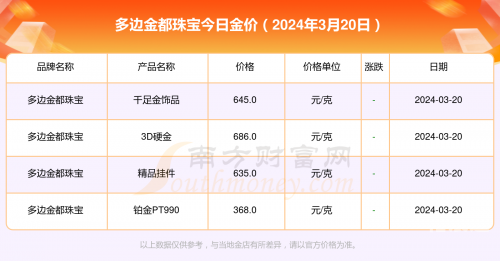 黄金网站大全免费2024下载-第1张图片