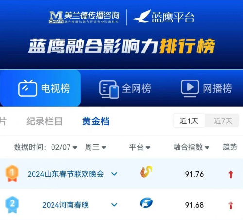 春晚直播平台有哪些春晚直播平台有哪些