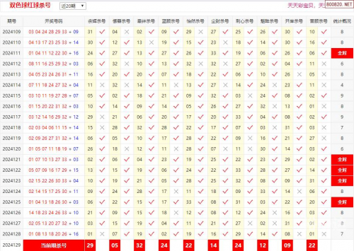 今天专家推荐号码双色球开奖结果今天专家推荐号码揭秘-第3张图片