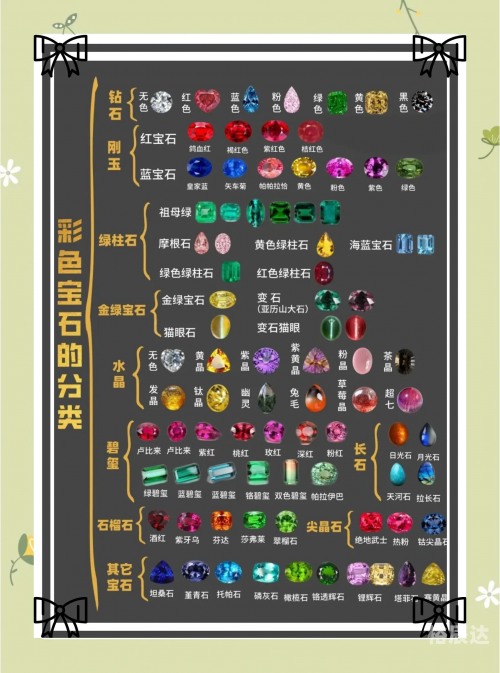 宝石论坛宝石论坛，探索宝石世界的瑰宝