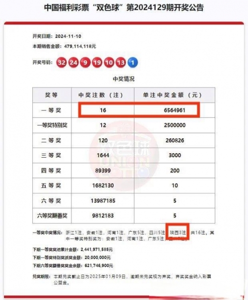 福彩开奖结果揭晓，揭秘幸运的瞬间-第2张图片
