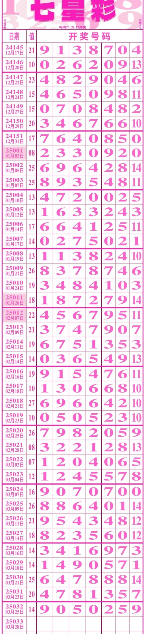 七星开奖结果查询号码今天七星开奖结果查询
