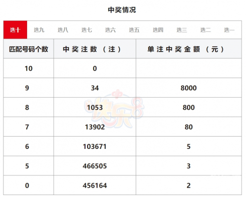 七星彩开奖直播今晚 现场直播开奖结果七星彩开奖直播，彩市新篇章-第2张图片