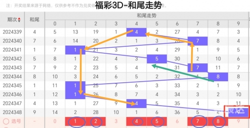 三D开奖号今天的三D开奖号今天的热点文章