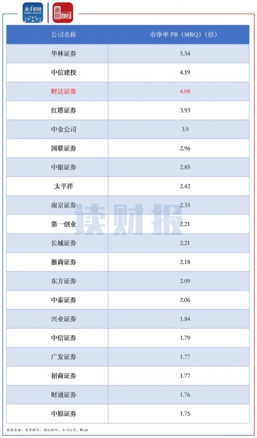 财达证券交易系统，金融交易的新篇章-第1张图片