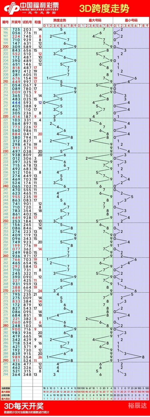 福彩11选五的走势图11选五走势图分析