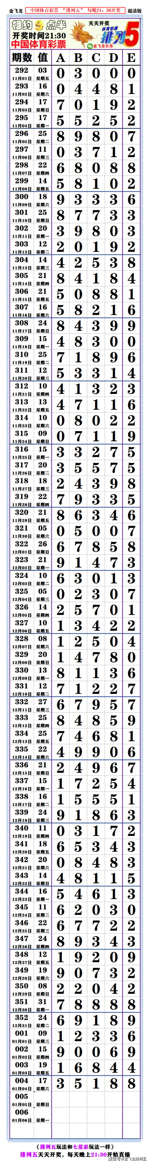 今日排列五开奖号码七星彩今日排列五开奖号揭晓-第2张图片