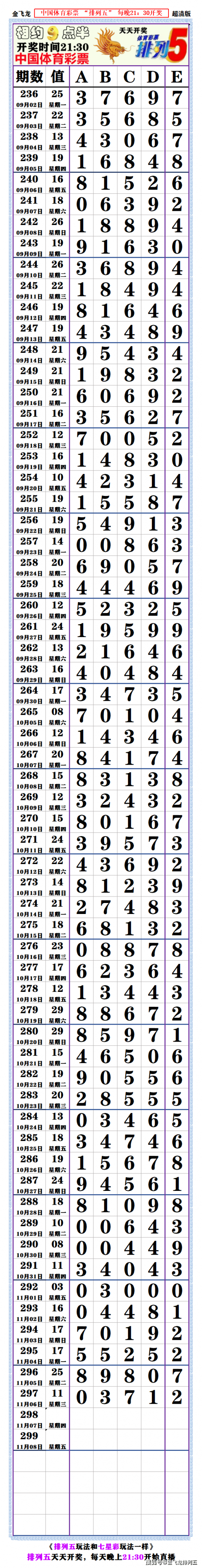 今日排列五开奖号码七星彩今日排列五开奖号揭晓