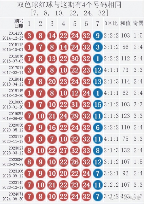 双色球开奖结果号码公布双色球开奖结果号码揭晓