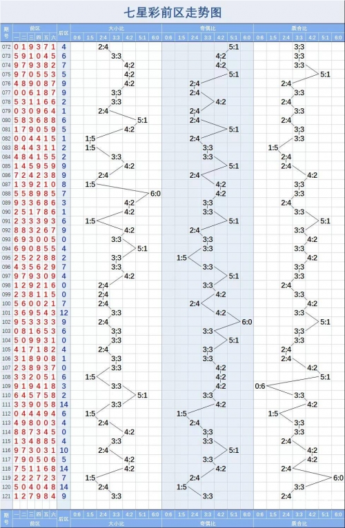 2012开奖记录2012开奖记录回顾