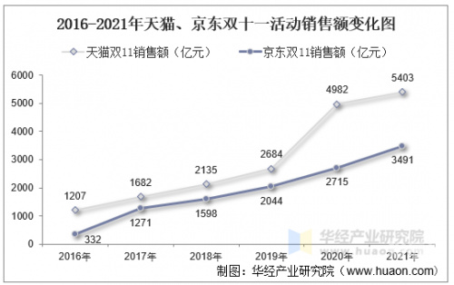2019年双十一天猫销售额盛大揭幕-第1张图片