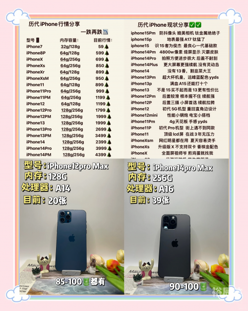 初代未拆封IPHONE拍出113万，数码传奇的背后