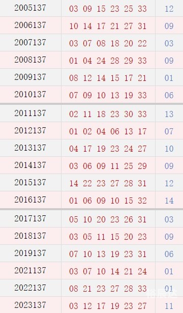 双色球历史开奖记录双色球历史开奖记录分析