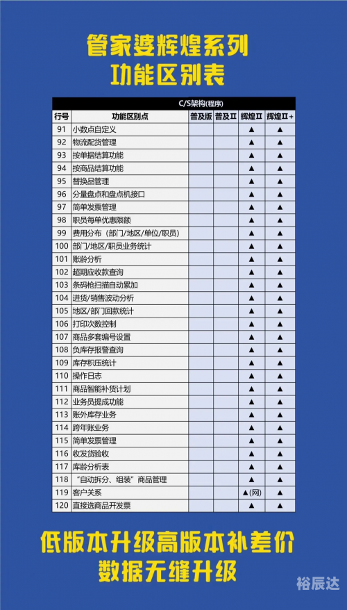 正版管家婆软件2024年特色-第2张图片