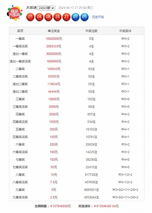 香港开奖记录香港开奖记录概览